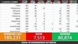 Coronavirus-Live-Updates-COVID-19-updates