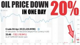 OIL-PRICE-COLLAPSE-Will-I-Buy-More-Energy-Stocks-Investing-Dividends-Passive-Income